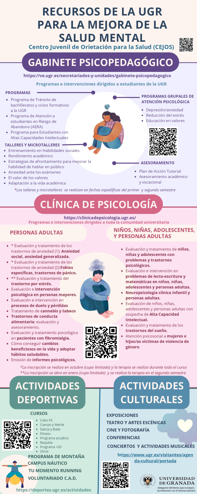 Infografia SM UGR