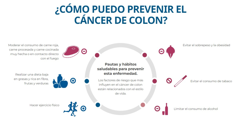 Prevención Cáncer Colorrectal Prevención Cáncer Colorrectal